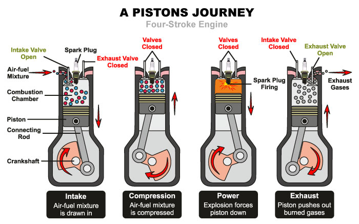 Managing Engine Blow by with Crankcase Ventilation Systems